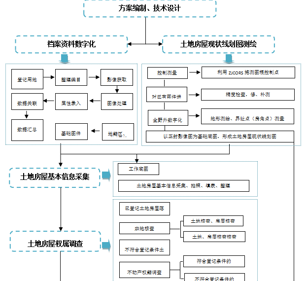 ���Ӯa(ch��n)�y�L�Ŀ����