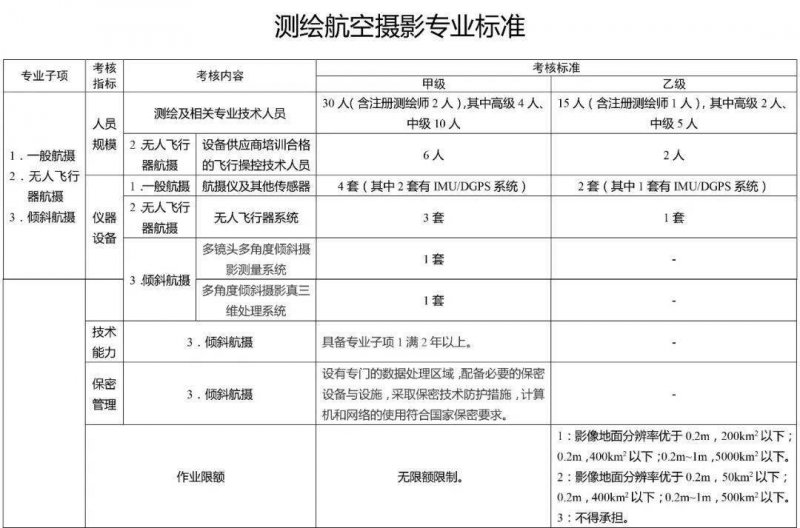 航空攝影標(biāo)準(zhǔn)