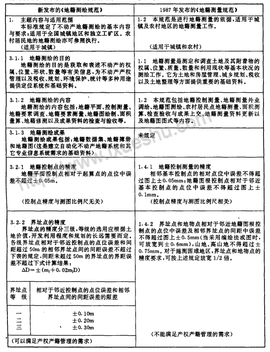 �µؼ��y(c��)�LҎ(gu��)��